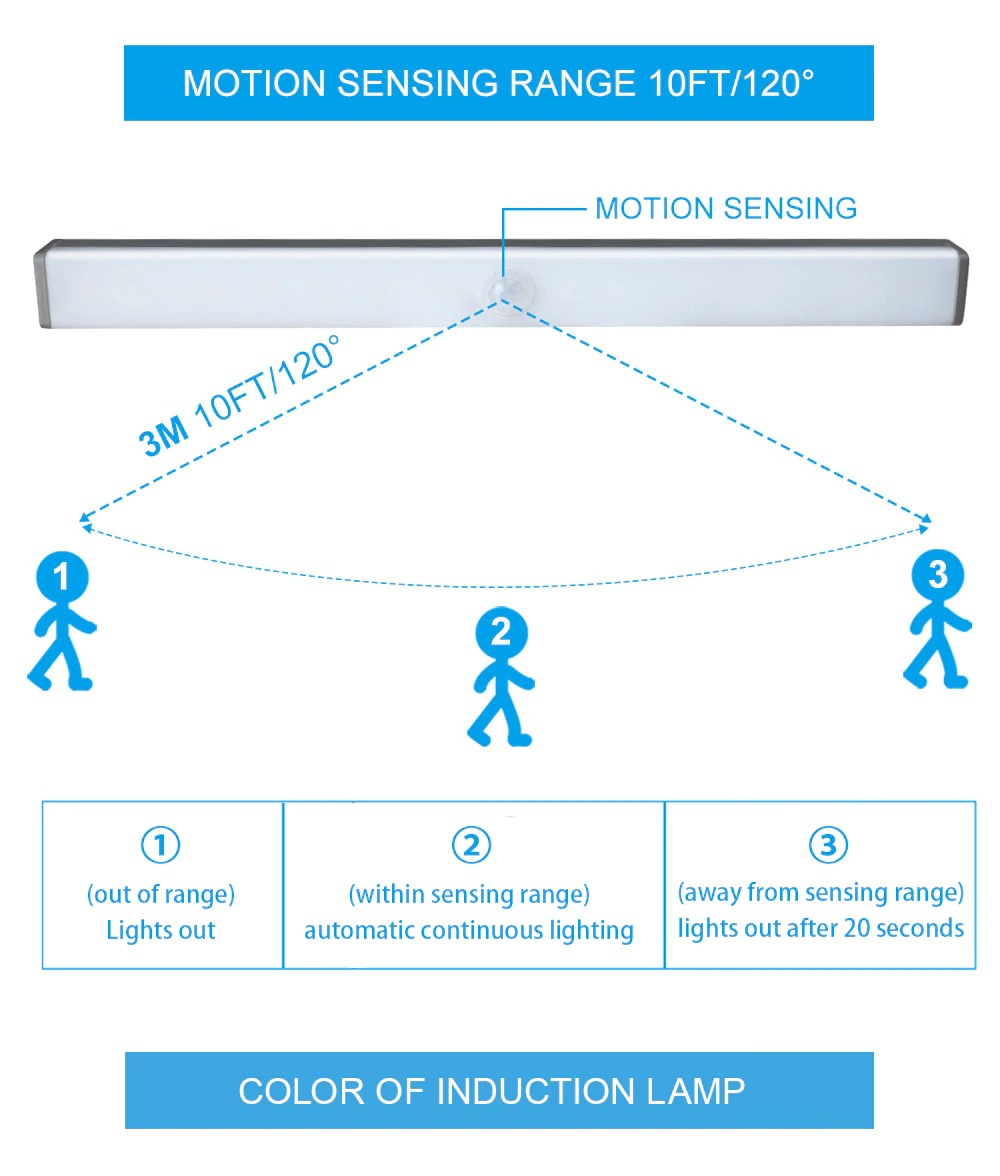 LED Motion Sensor